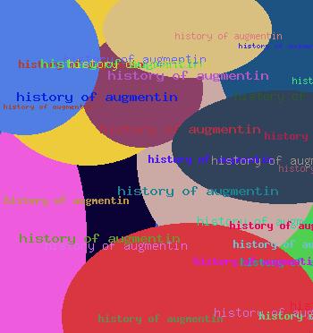 History of augmentin